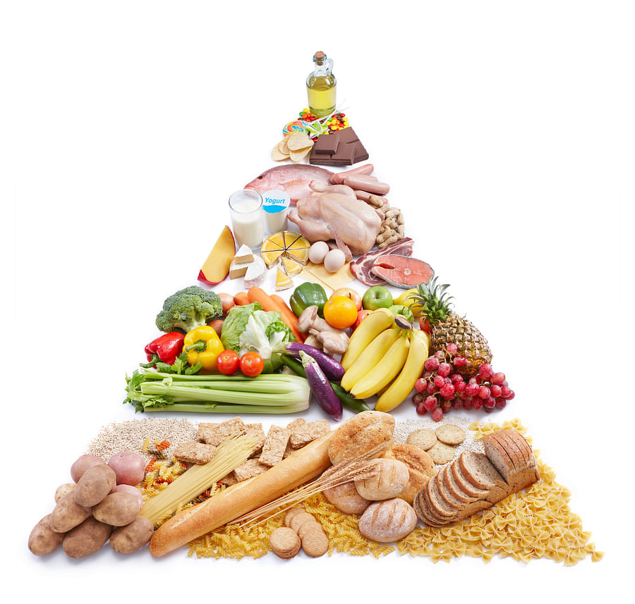 vegan ketogenic diet food pyramid